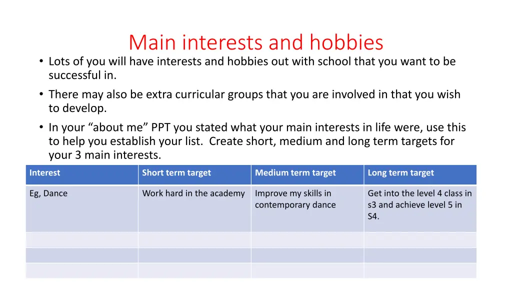 main interests and hobbies lots of you will have