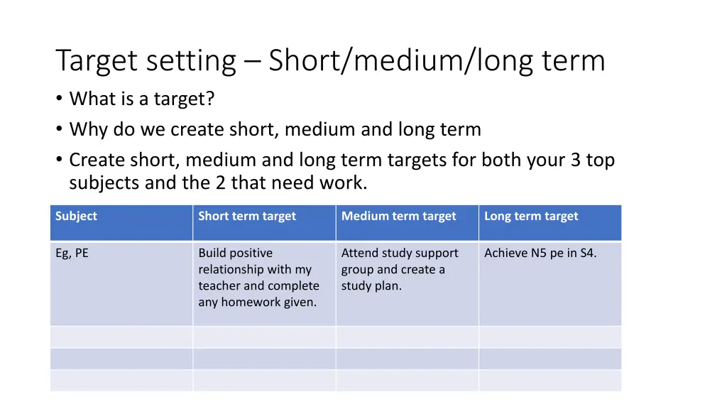 target setting short medium long term what