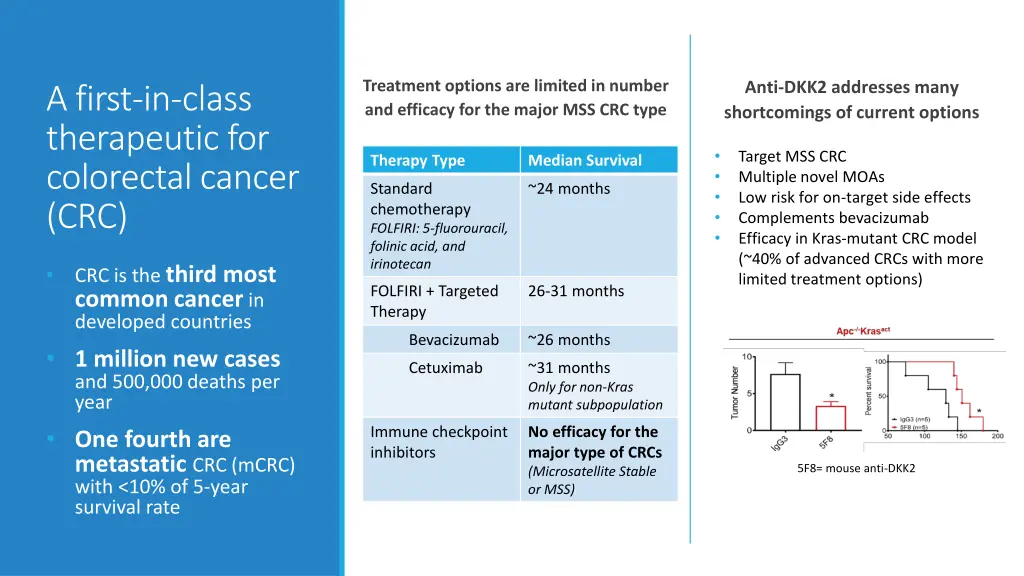 treatment options are limited in number