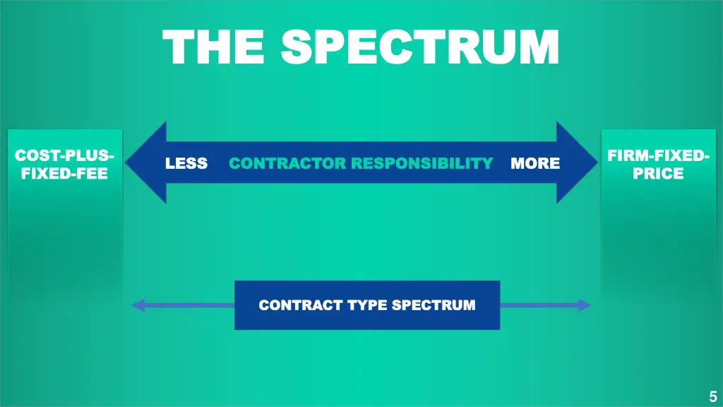 the spectrum the spectrum