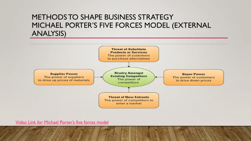 methods to shape business strategy michael porter