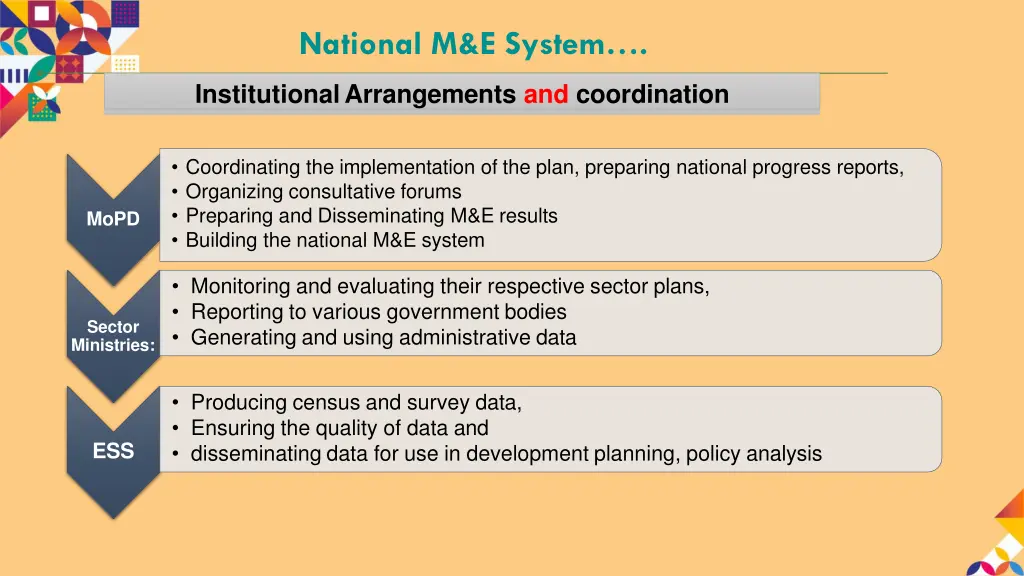 national m e system 3