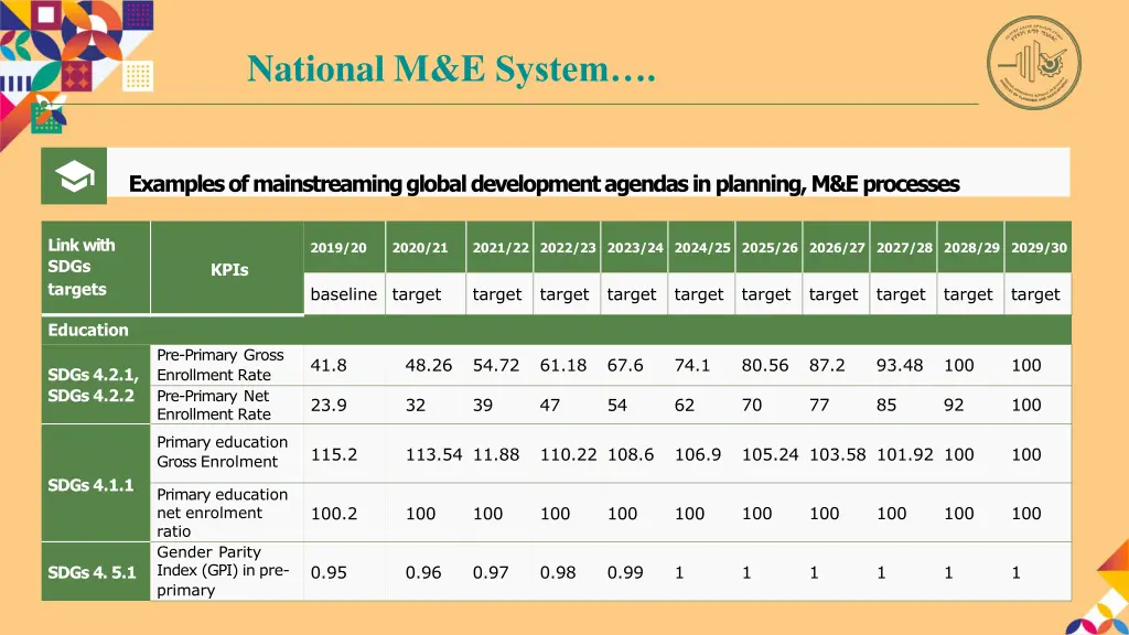 national m e system 4