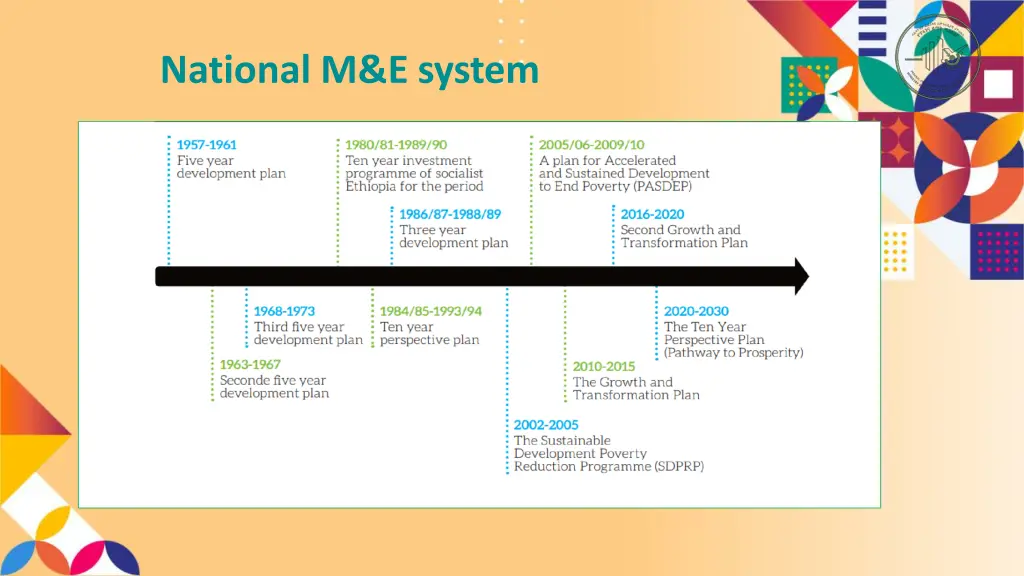 national m e system