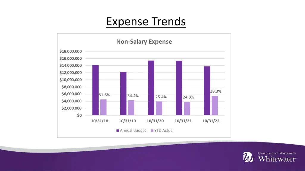 expense trends 1