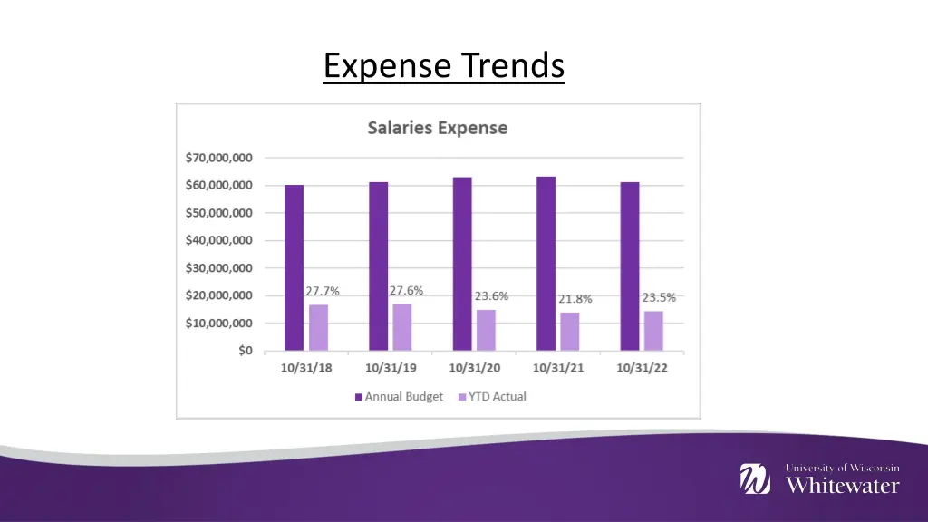 expense trends