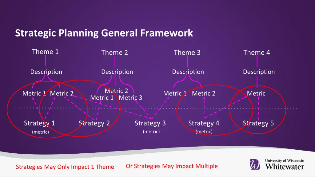 strategic planning general framework