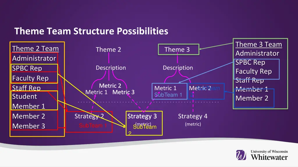 theme team structure possibilities