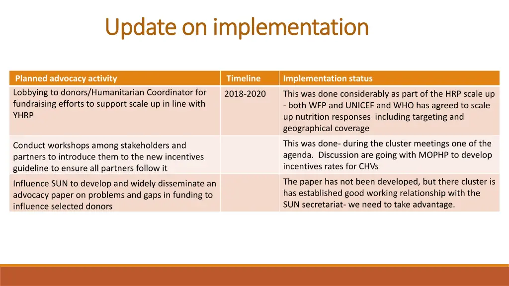 update on implementation update on implementation 1