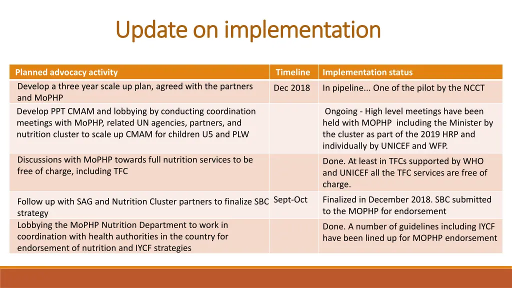 update on implementation update on implementation