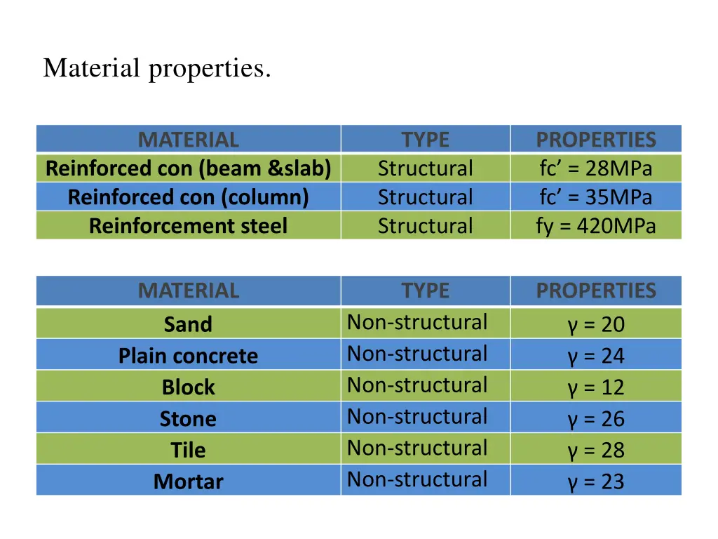 material properties