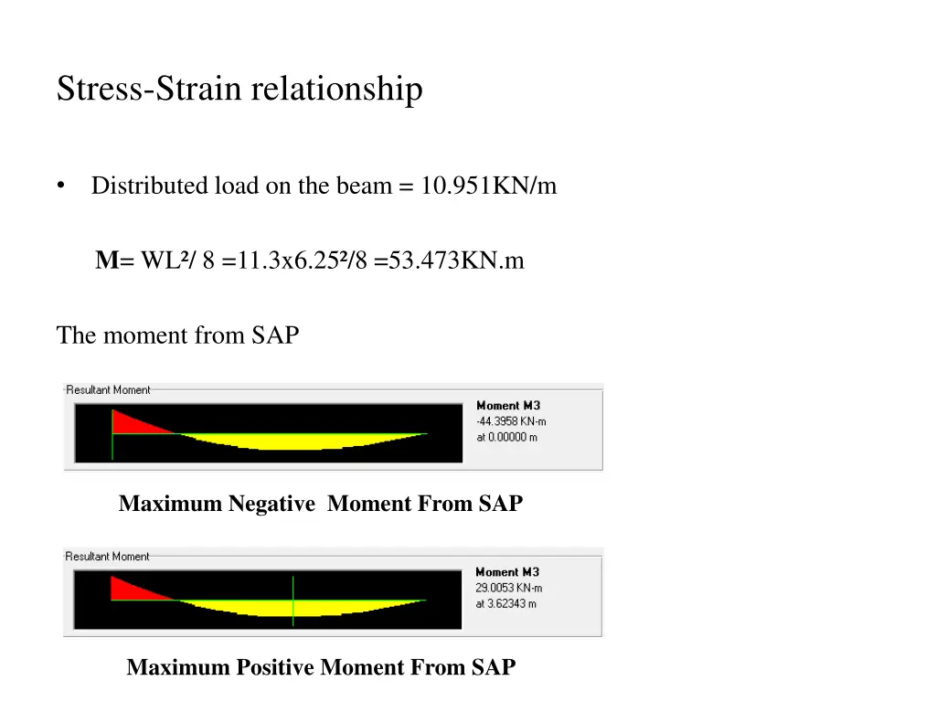 stress strain relationship