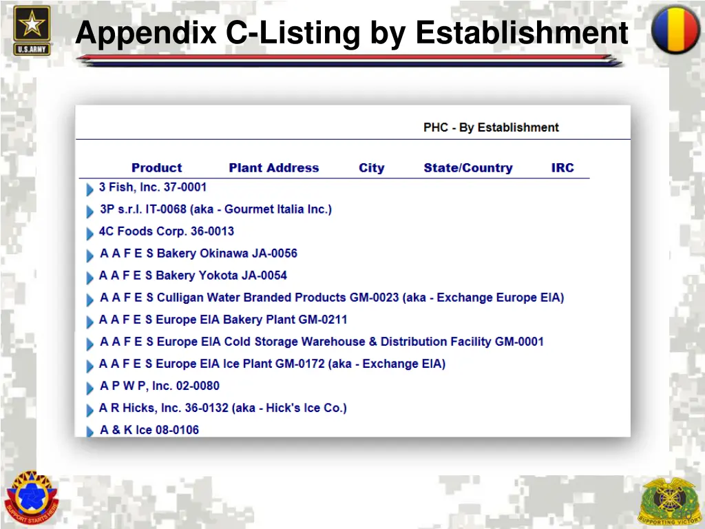 appendix c listing by establishment