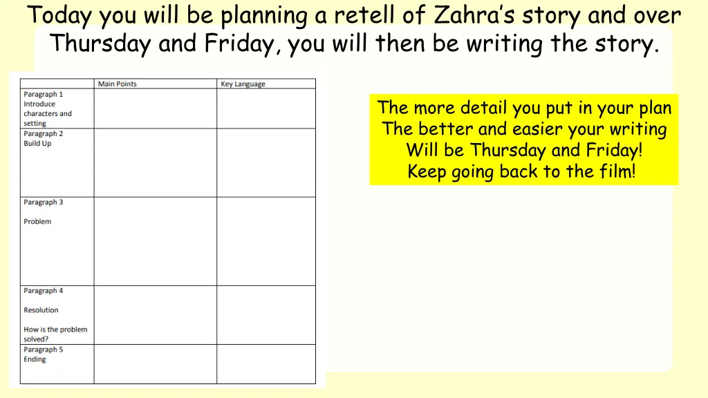 today you will be planning a retell of zahra