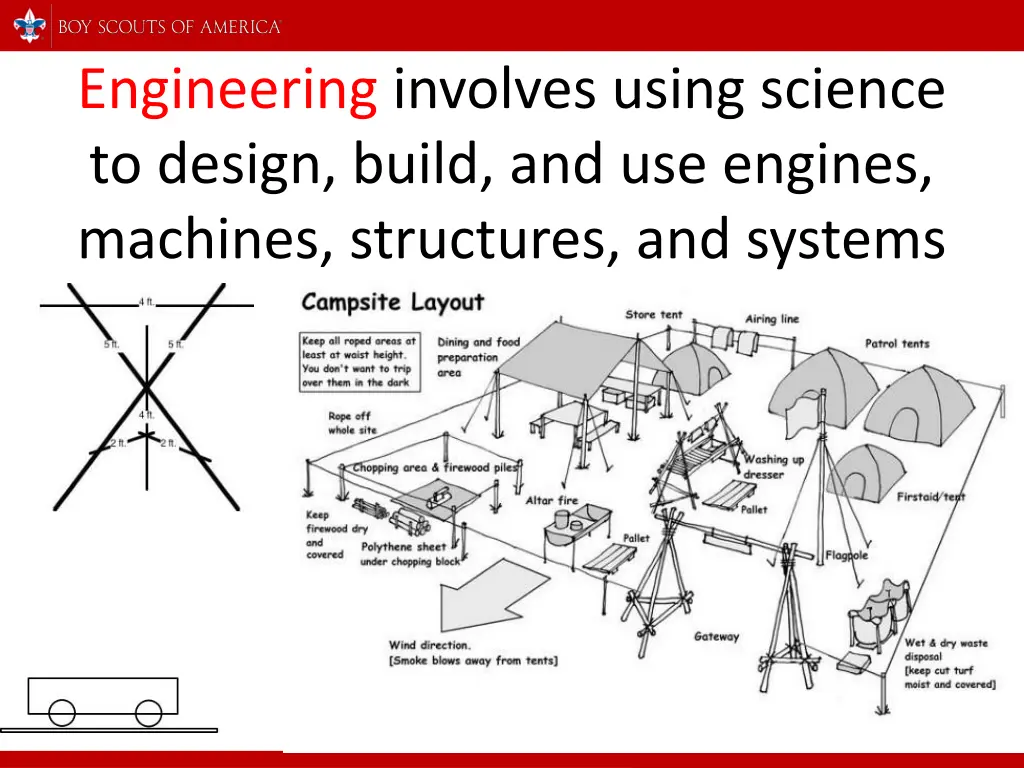 engineering involves using science to design