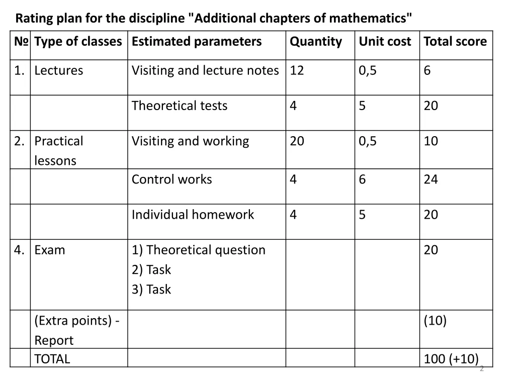 rating plan for the discipline additional