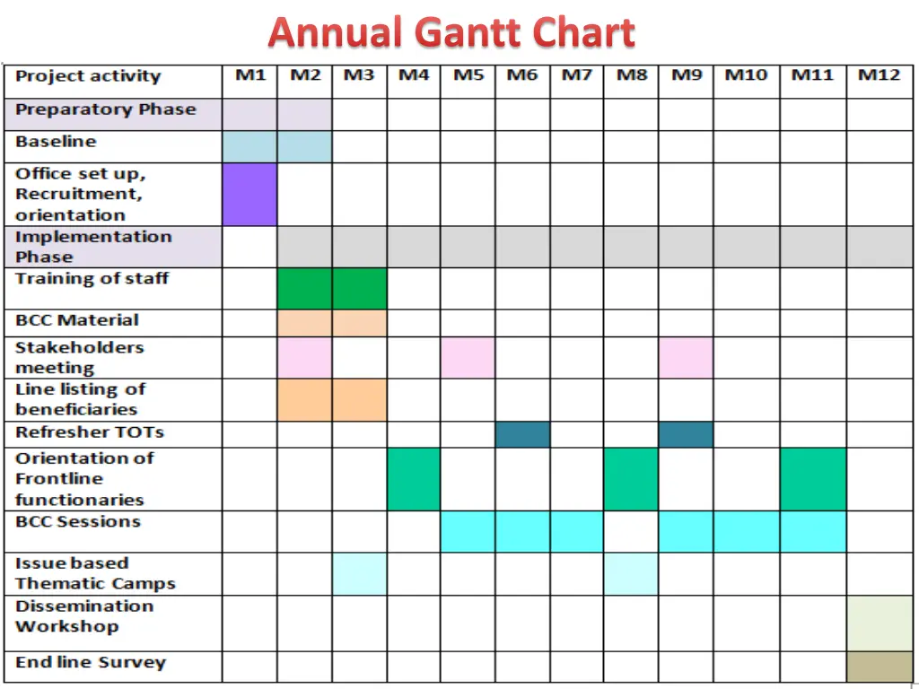 annual gantt chart