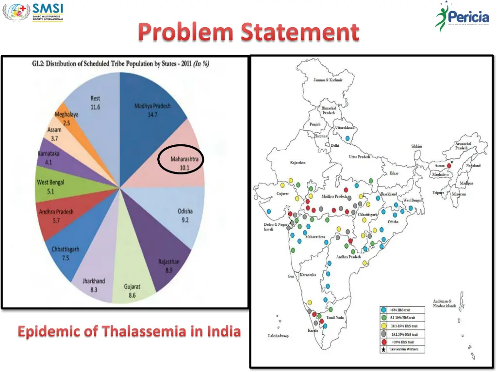 problem statement