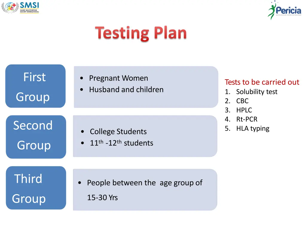 testing plan