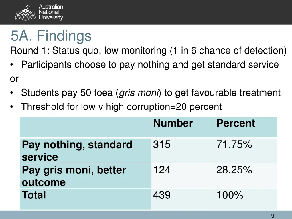 5a findings round 1 status quo low monitoring