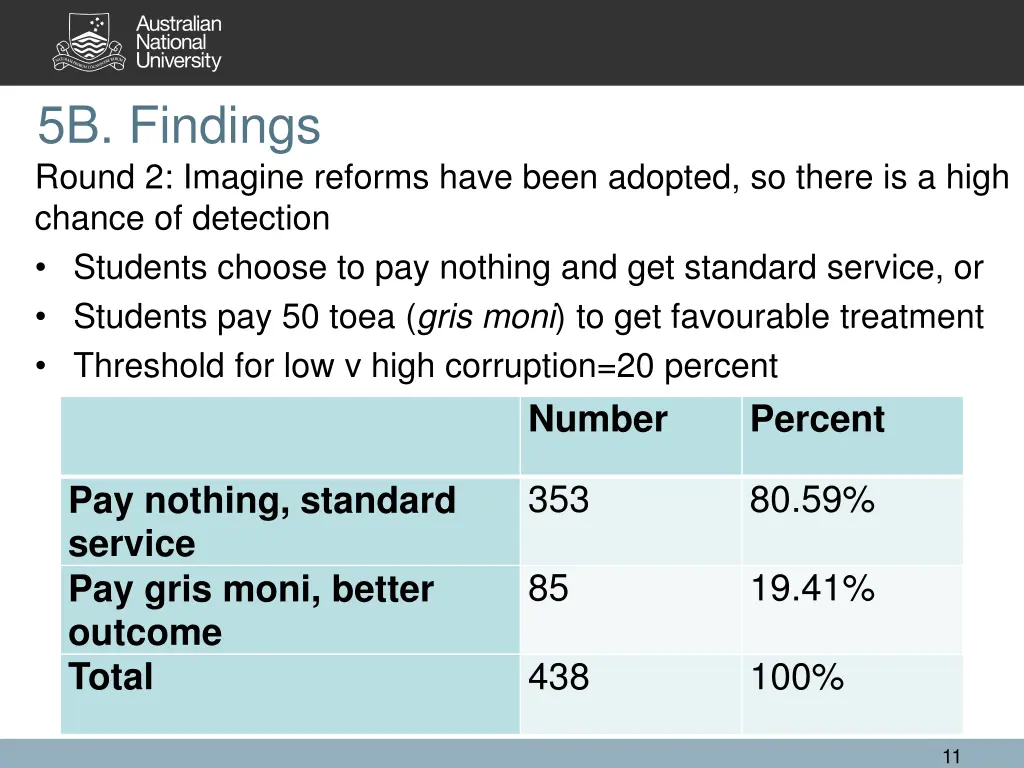 5b findings round 2 imagine reforms have been 1