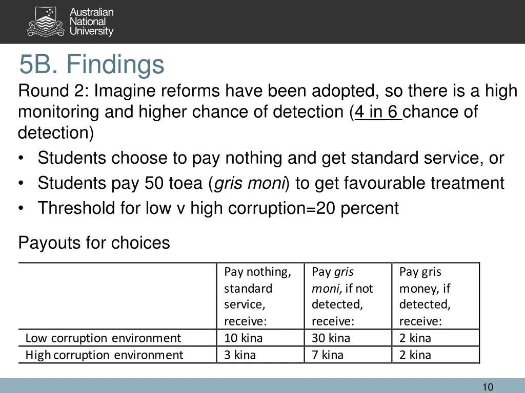 5b findings round 2 imagine reforms have been