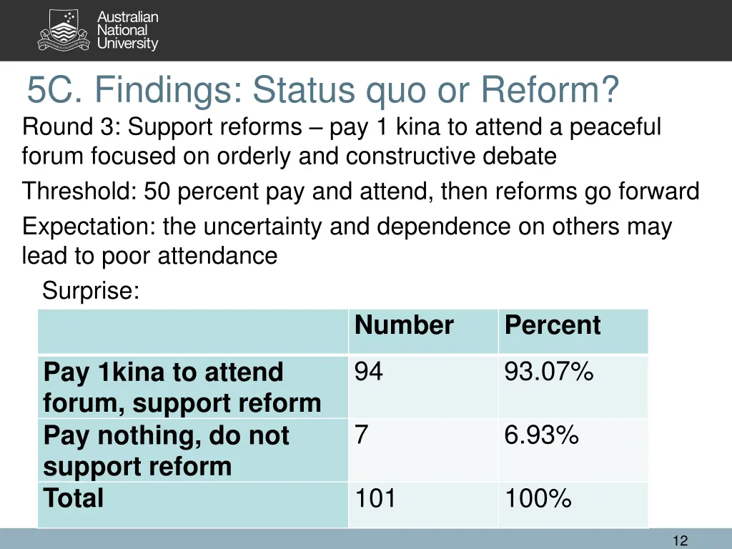 5c findings status quo or reform round 3 support