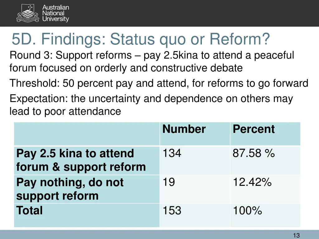 5d findings status quo or reform round 3 support