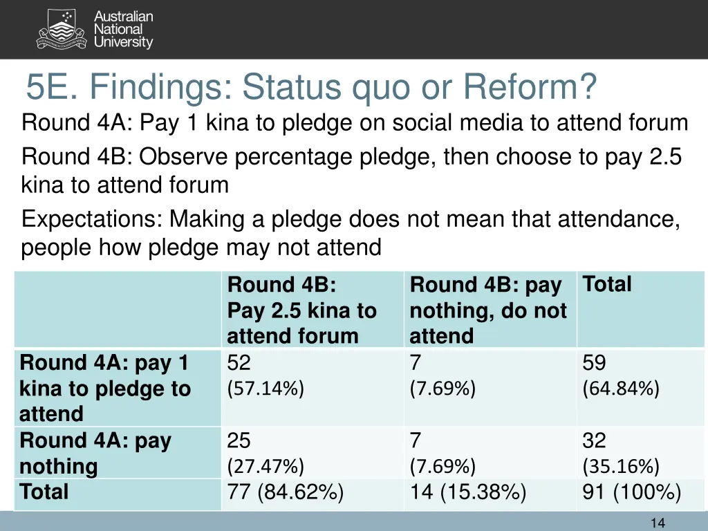 5e findings status quo or reform round