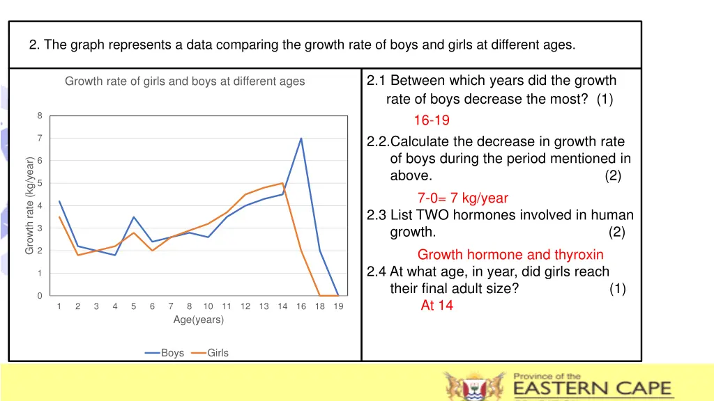 2 the graph represents a data comparing