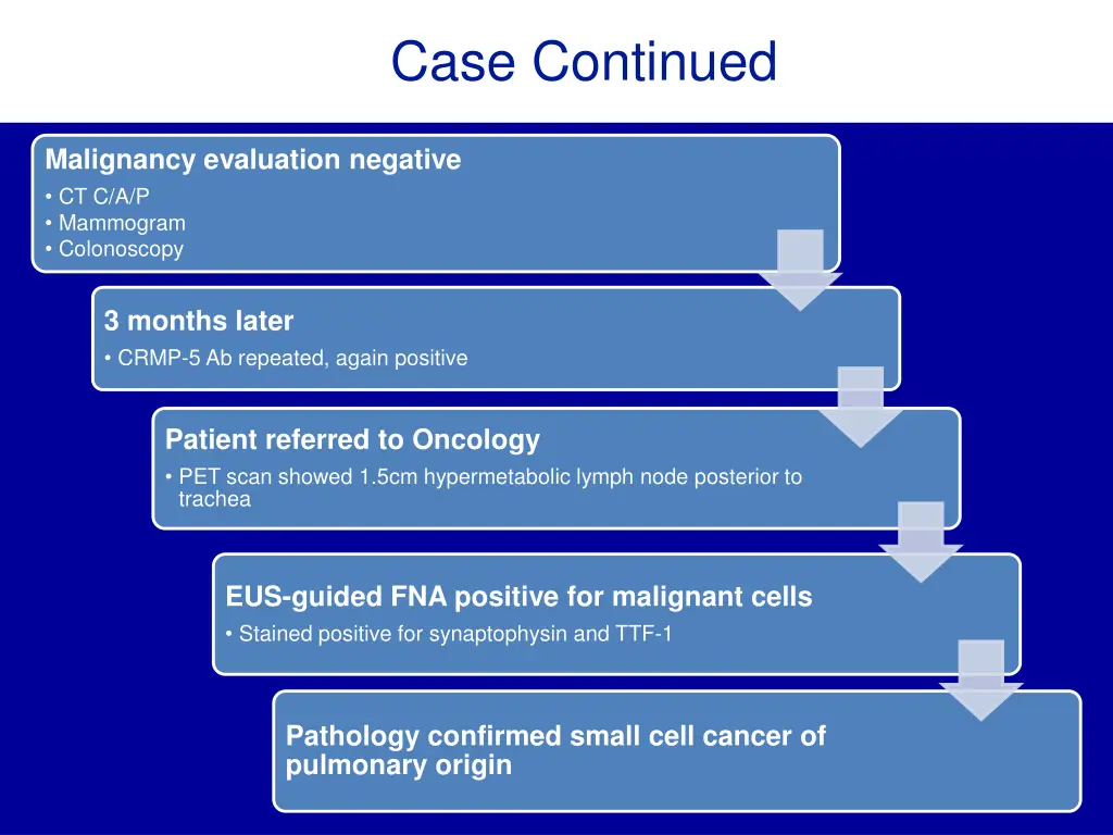 case continued 1