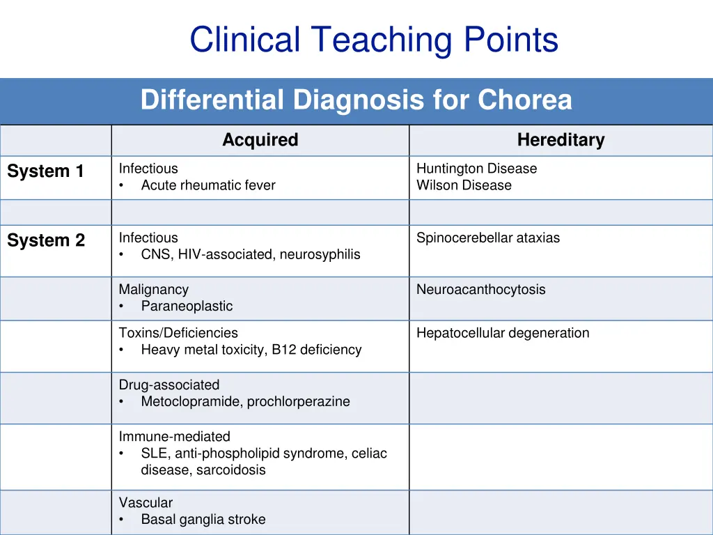 clinical teaching points