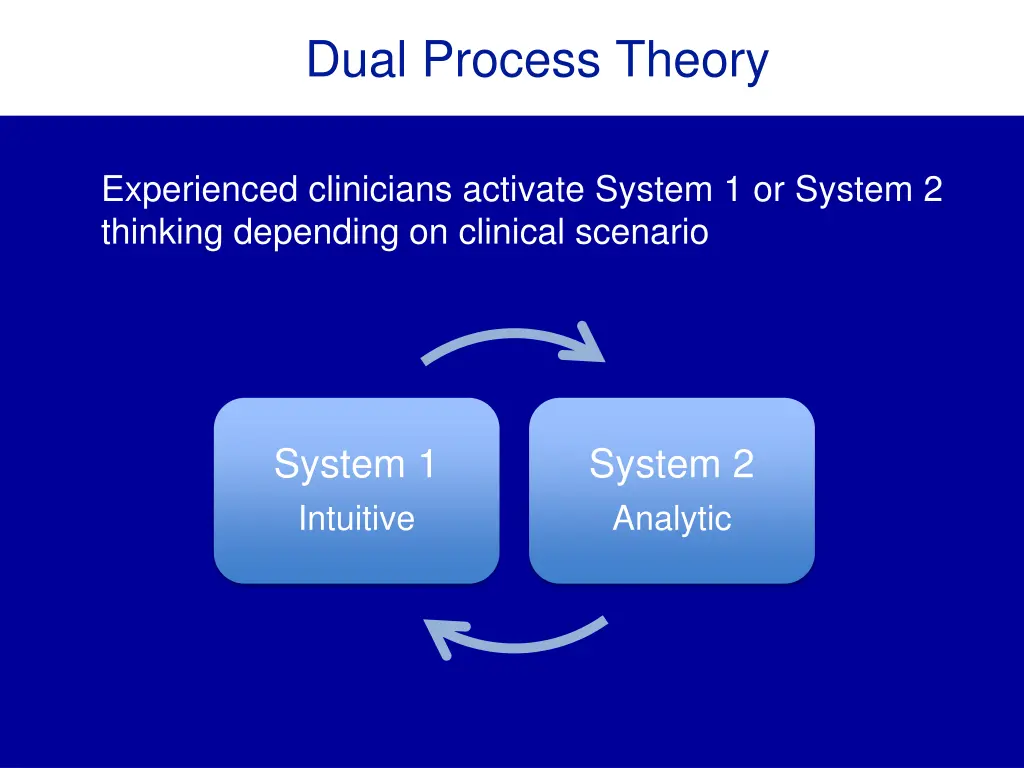 dual process theory 1