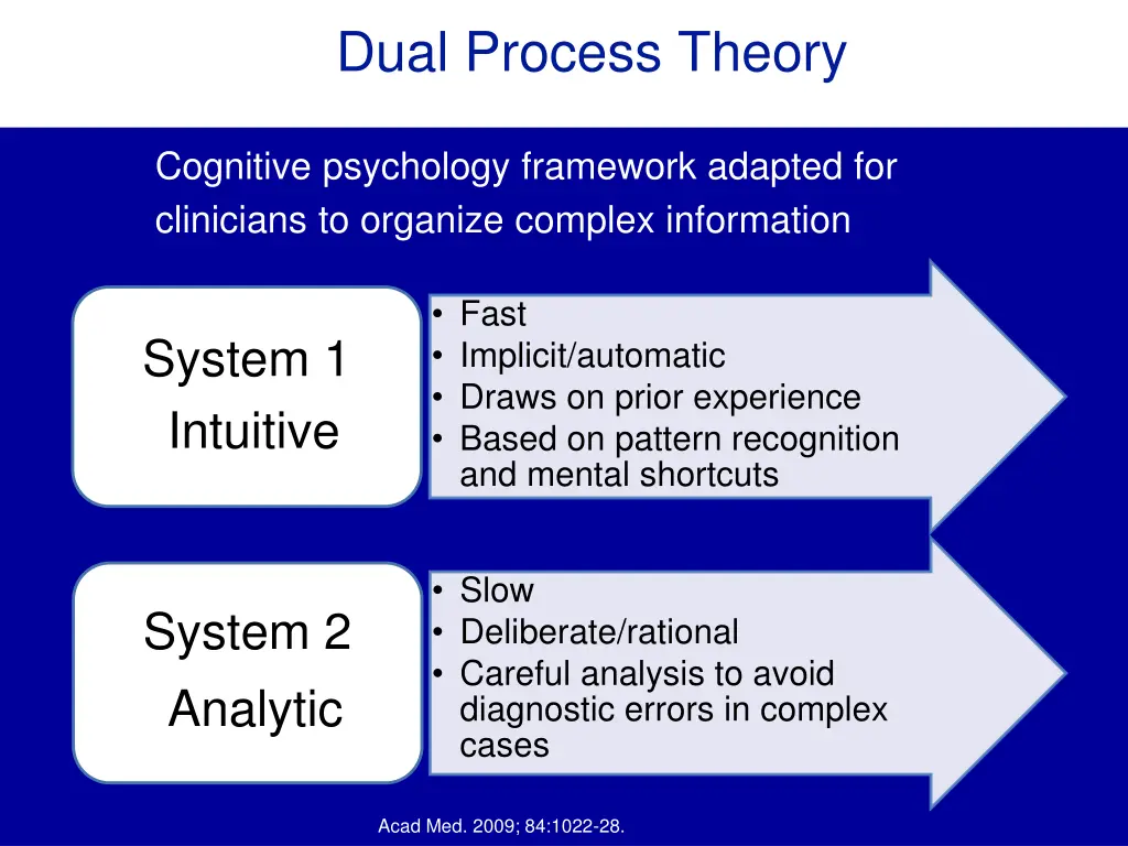 dual process theory