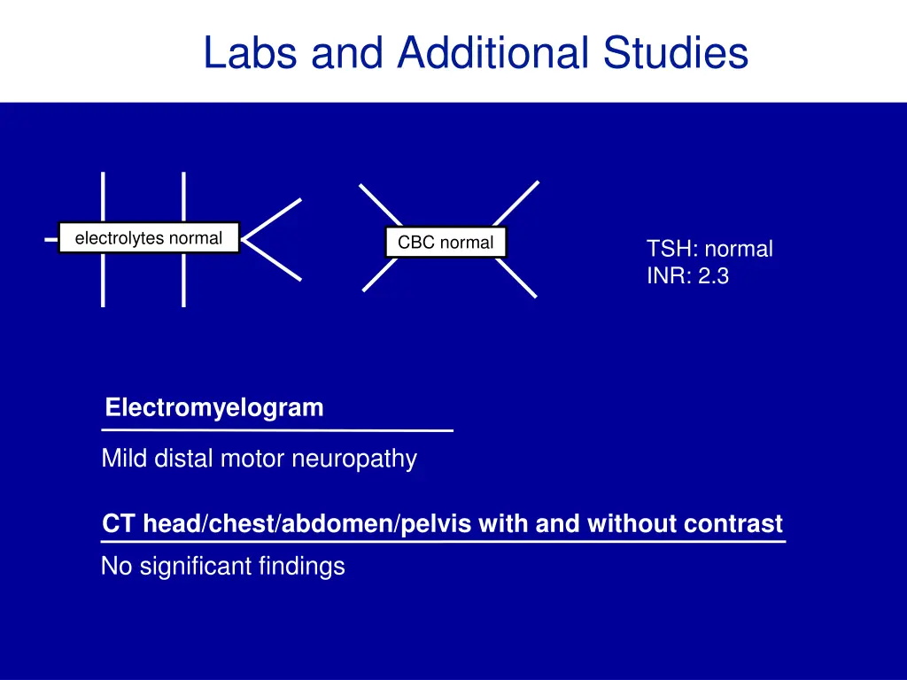 labs and additional studies