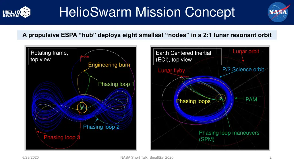 helioswarm mission concept