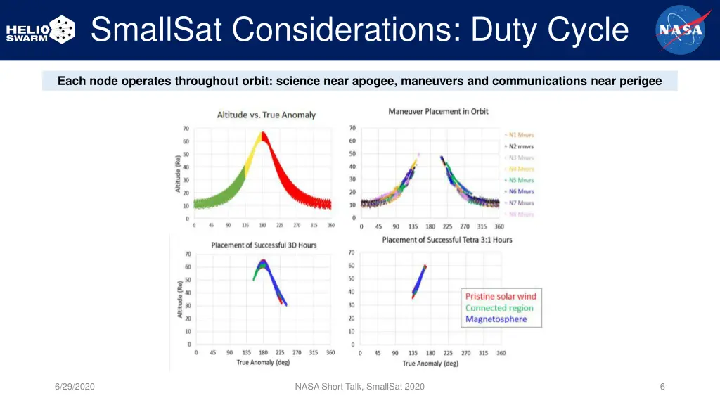 smallsat considerations duty cycle