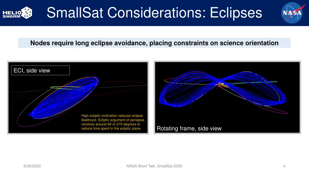 smallsat considerations eclipses