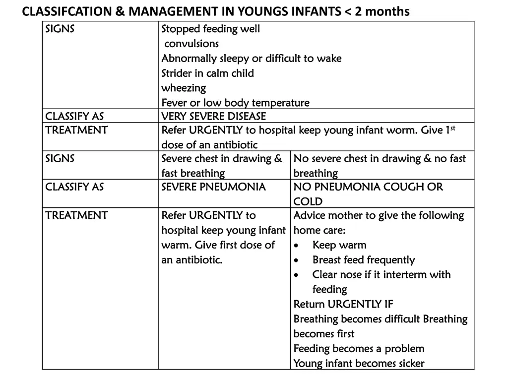 classifcation management in youngs infants