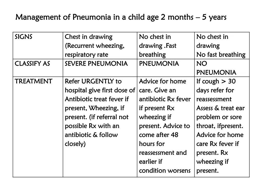 management of pneumonia in a child age 2 months