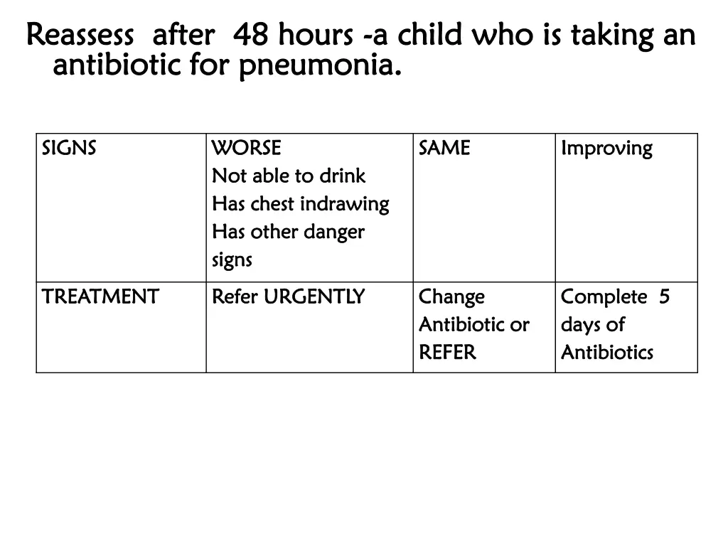 reassess after 48 hours reassess after 48 hours