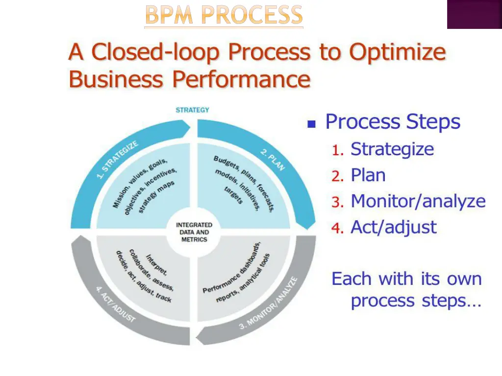 bpm process