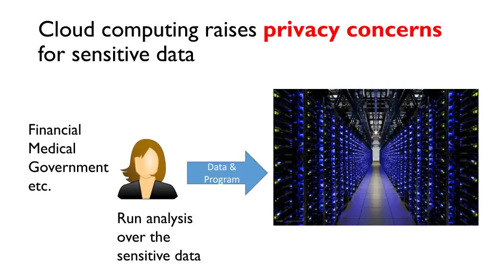 cloud computing raises privacy concerns