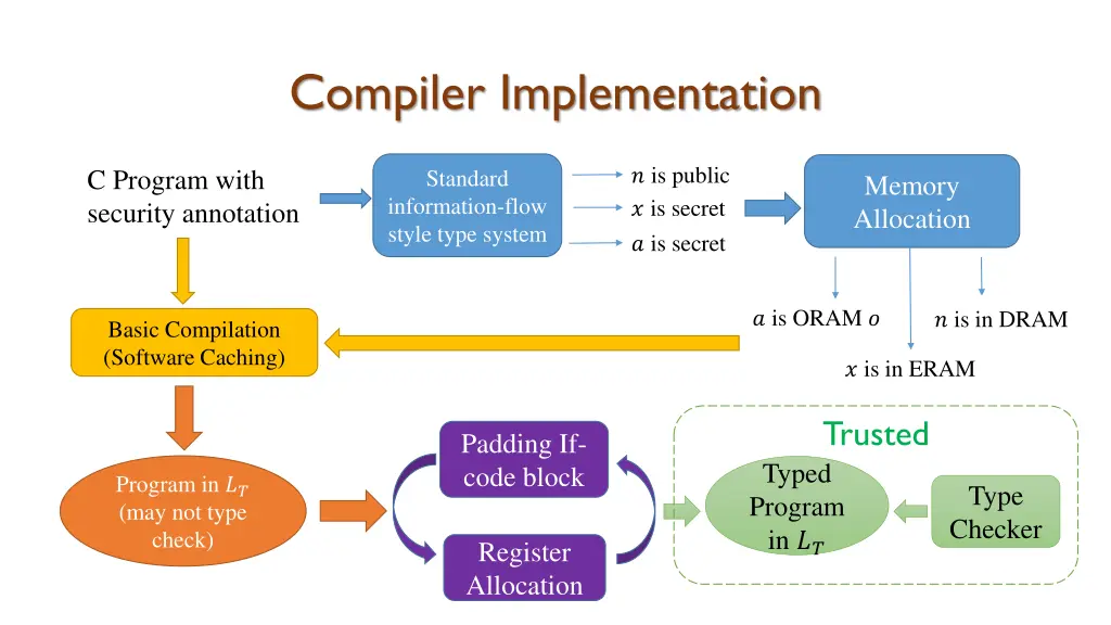 compiler implementation