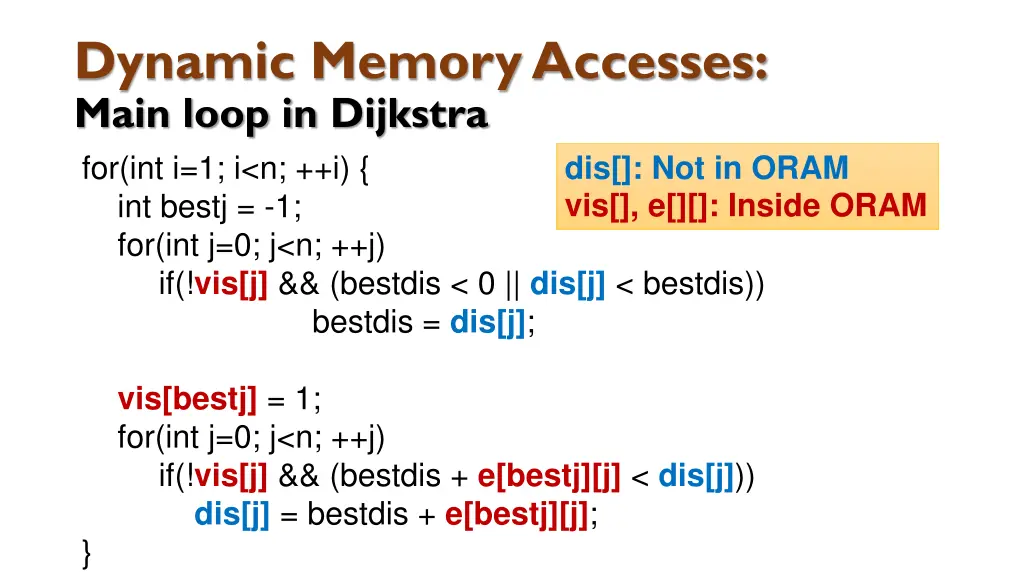 dynamic memory accesses main loop in dijkstra