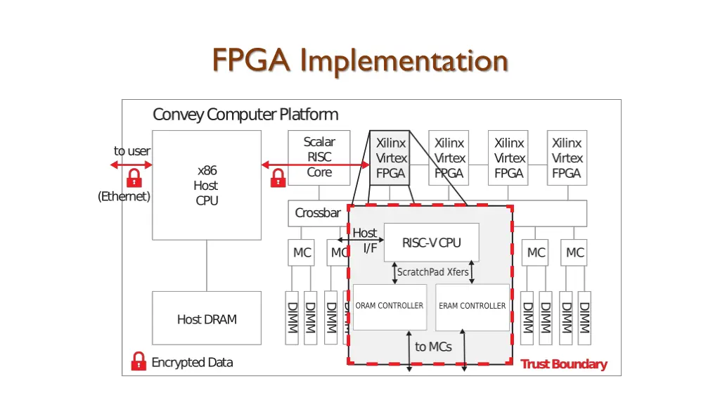 fpga implementation