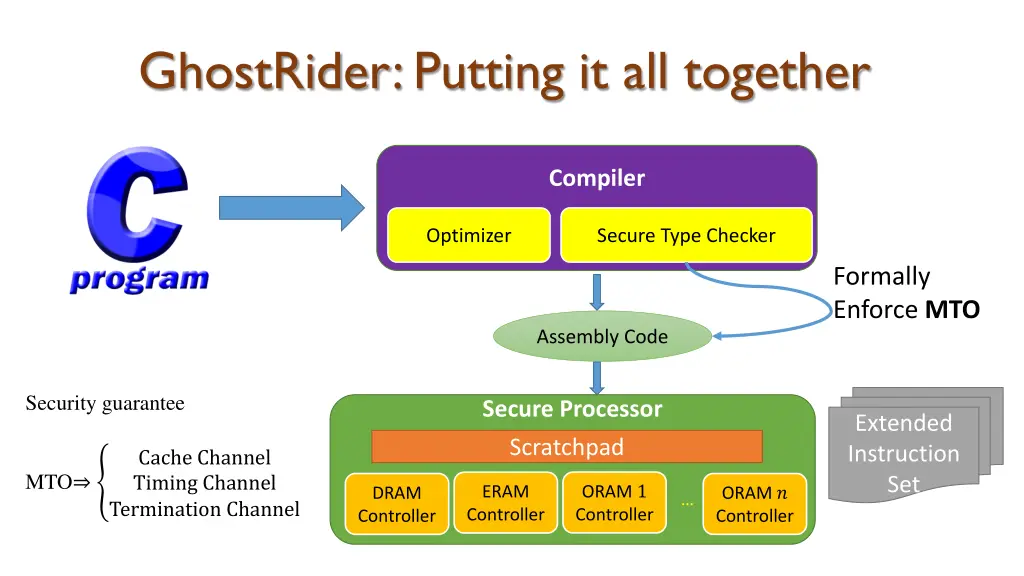 ghostrider putting it all together