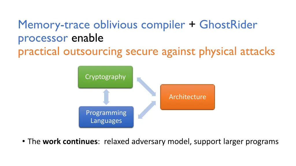 memory trace oblivious compiler ghostrider