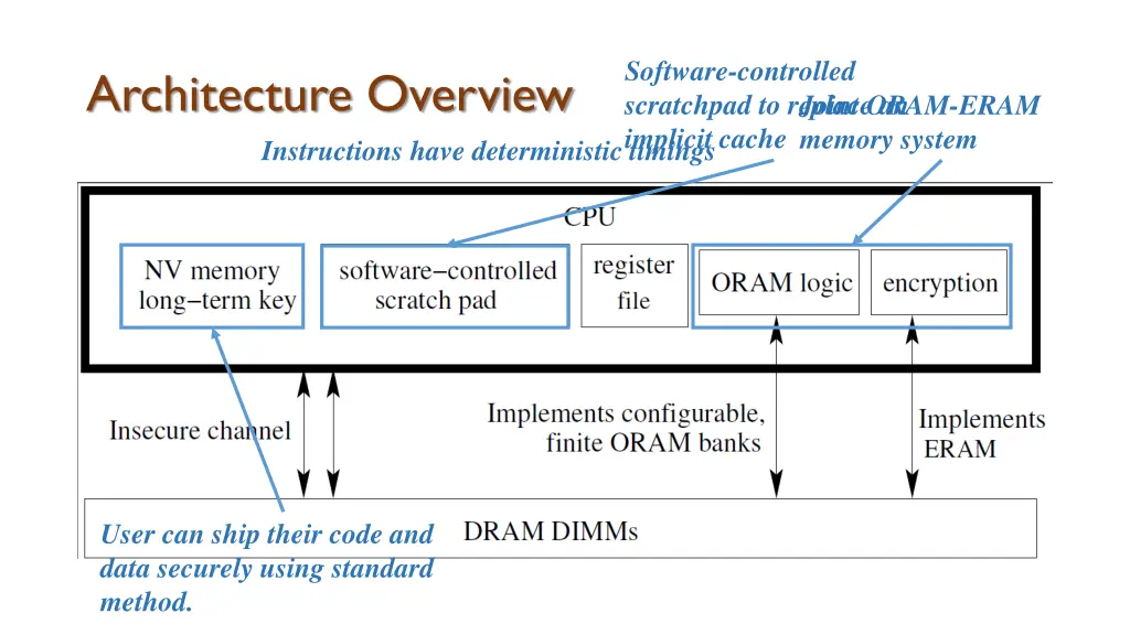 software controlled scratchpad to replace