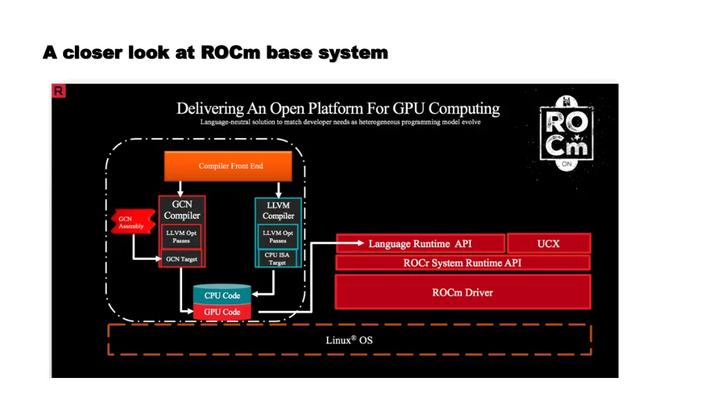 a closer look at rocm base system a closer look